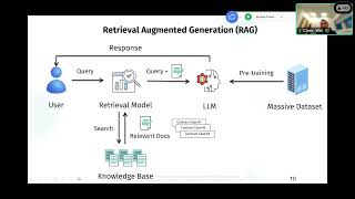 Lecture 5: RAG Conceptual Model