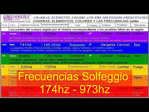 9 Tonos Solfeggio ᴴᴰ 174hz 285hz 396hz 417hz 528hz 639hz 741hz 852hz 963hz WAV /2020