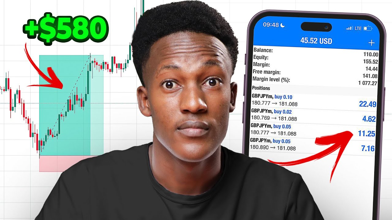 How To Turn Small FOREX ACCOUNTS To Millions As A Beginner Trader
