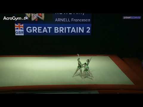 GBR Junior Women's Group Combined Final - Acrobatic European Championships 2021