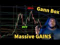 Tutorial On Gann Box and Gann Square Trading Strategy | Gann Indicators