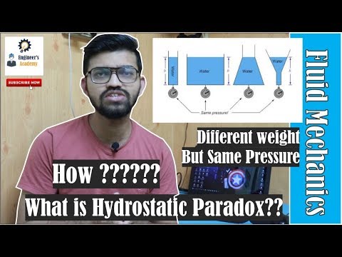 Hydrostatic Paradox.