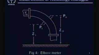 Lecture -13 Flow meter -II