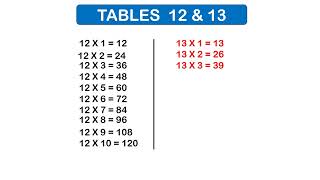 Download the video "Learn math tables from 12 and 13 | Easy and Simple method for Kids | Learn by Listening and watching"