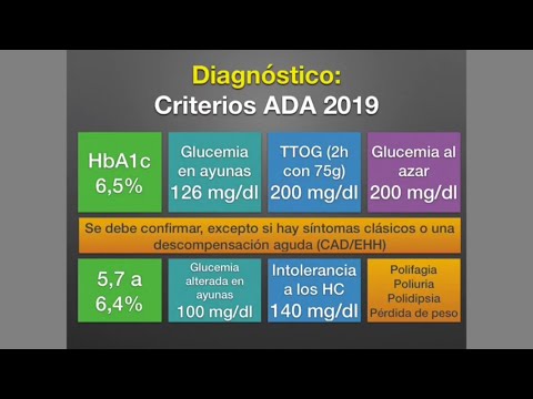 Risk factors of type 2 diabetes mellitus