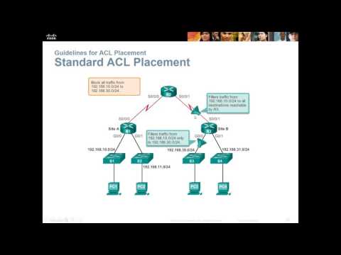 CCENT RnS Essentials - Chapter 9 - Access Control Lists