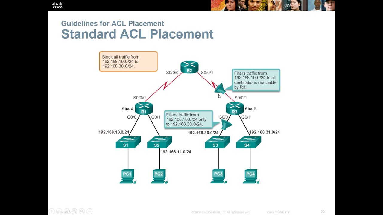 CCENT RnS Essentials - Chapter 9 - Access Control Lists