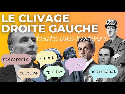 La DROITE et la GAUCHE, toute une histoire