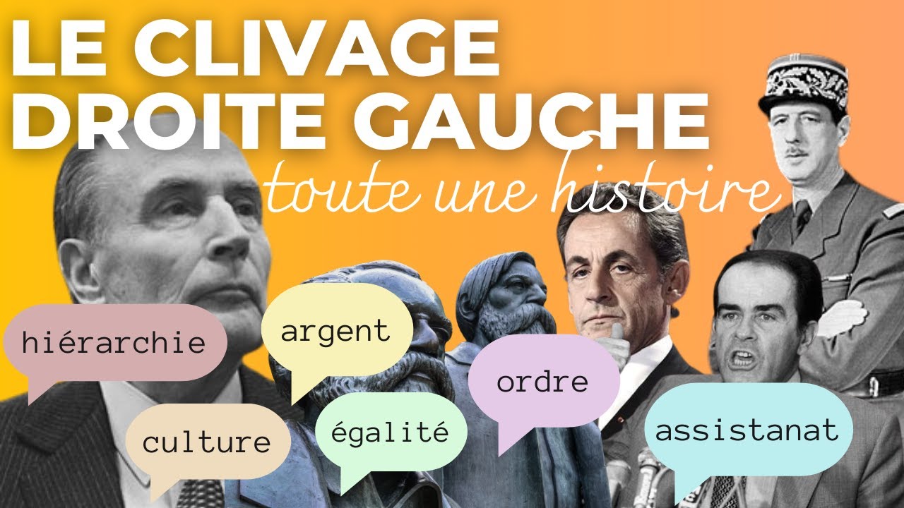 La DROITE et la GAUCHE, toute une histoire