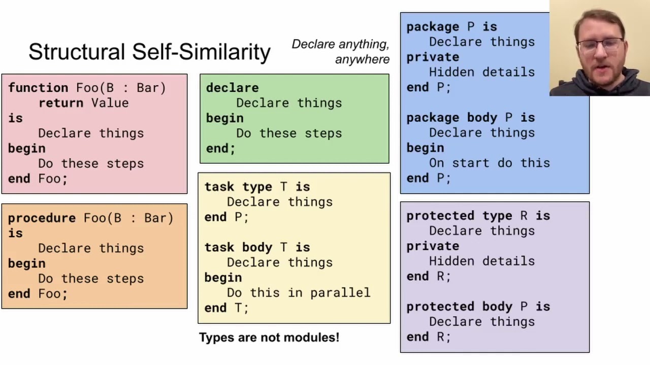 FOSDEM 2022 - The Outsider's Guide to Ada - Lessons from Learning Ada in 2021