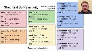Download lagu FOSDEM 2022 - The Outsider's Guide to Ada - Lessons from Learning Ada in 2021 mp3 Download lagu FOSDEM 2022 - The Outsider's Guide to Ada - Lessons from Learning Ada in 2021 mp3