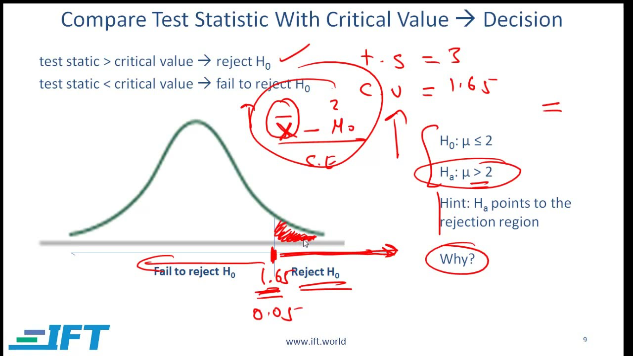 Level I CFA Quant: Hypothesis Testing-Lecture 1