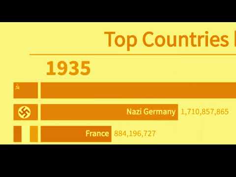 Gas Gas Gas Meme Military Spending