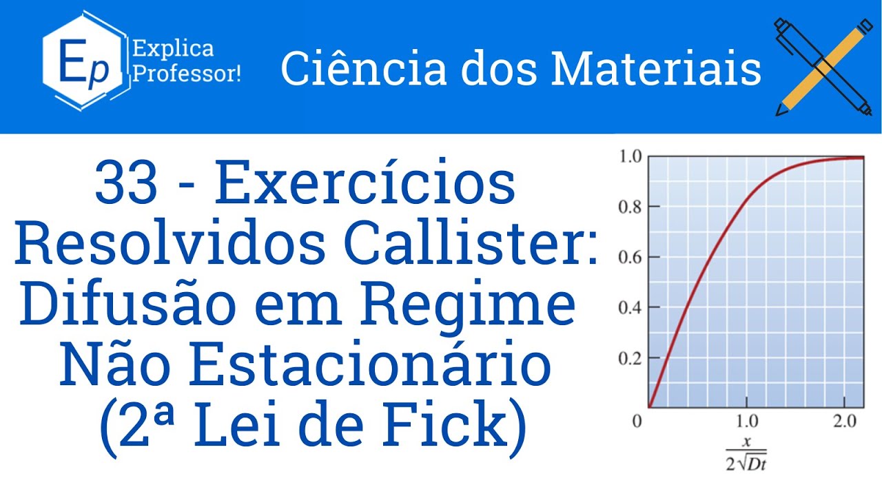Difusão em Regime Não-Estacionário (2ª lei de Fick) | Exercícios Resolvidos Callister (33)