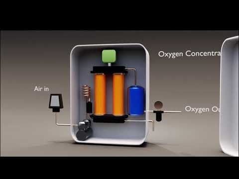 Oxygen concentrators Trailer Biomedical Engineers TV