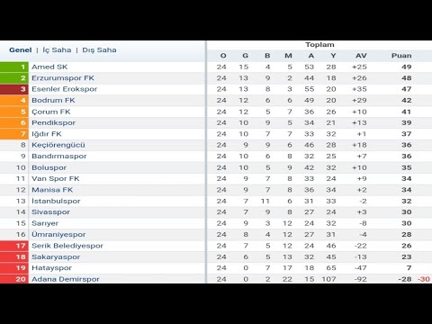 TFF 1.Lig 24.Hafta Puan Durumu - Toplu Sonuçlar - Fikstür 2025-26 Sezonu