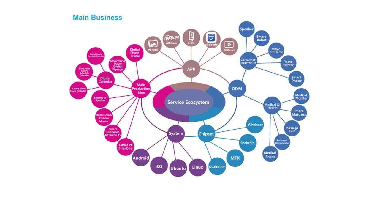 JOYHONG is a Professional Manufacturer of Digital Photo Frame Since 2011, Smart Outdoor TV is Our Latest Hot Product Line  We now can provide 55”/75” Smart TV for Your Selection