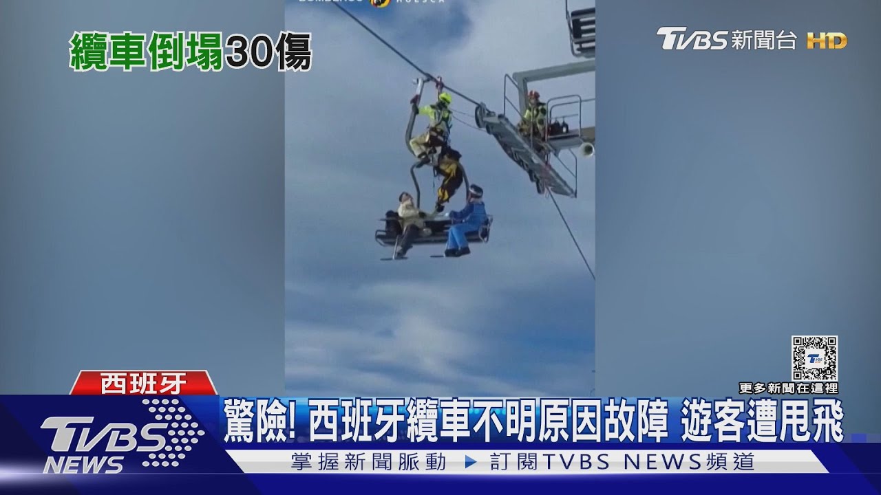 西班牙滑雪纜車突故障! 數十人遭甩飛、3人重傷