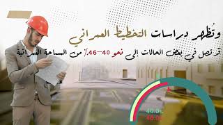 الموسم الثالث : عندك علم  الحلقة ( 5 ) : عند علم ان الأراضي البيضاء في ليبيا: الثروة المنسية والفرص الضائعة !
