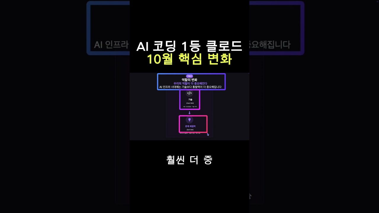 AI 업계 지각변동 #기획자 #마케터 #업무자동화