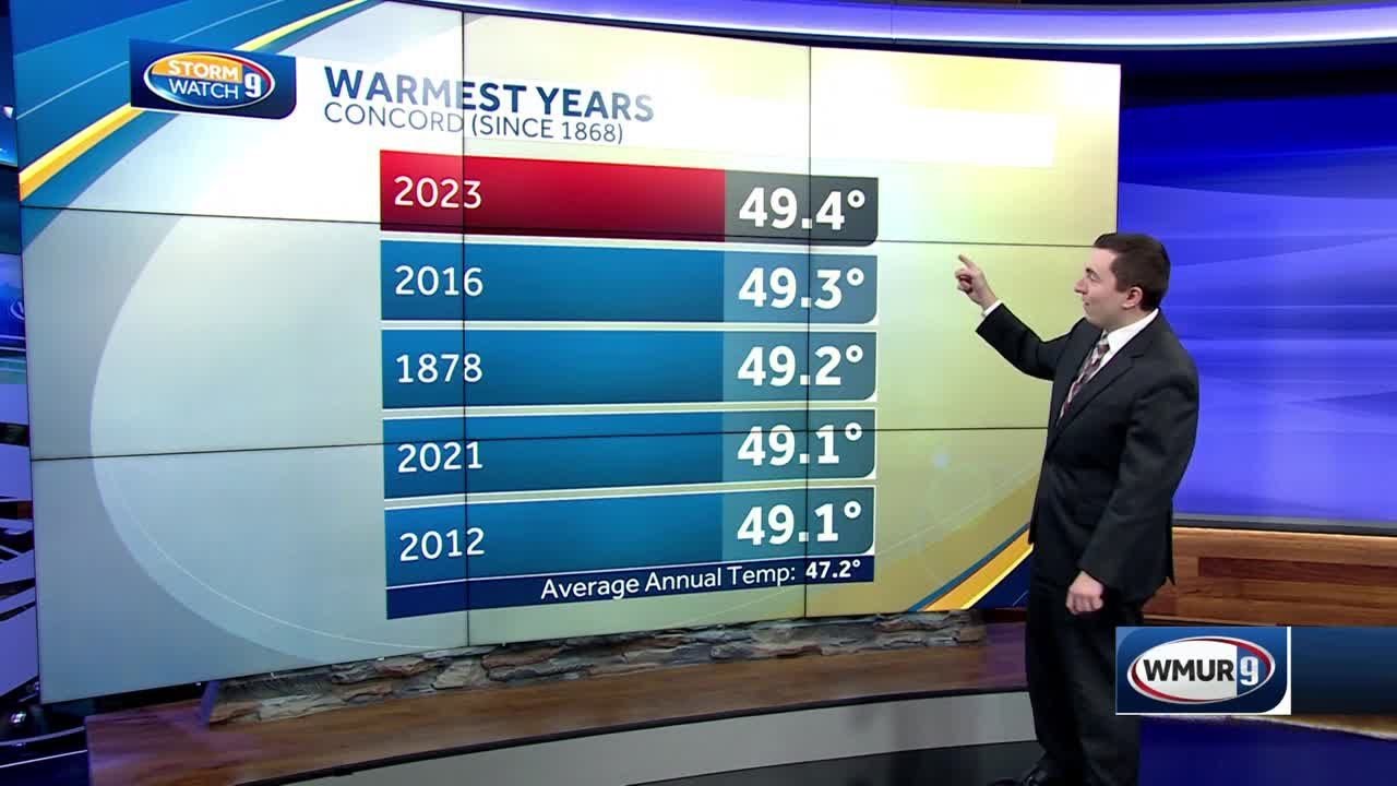 2023 recorded as warmest year in Concord