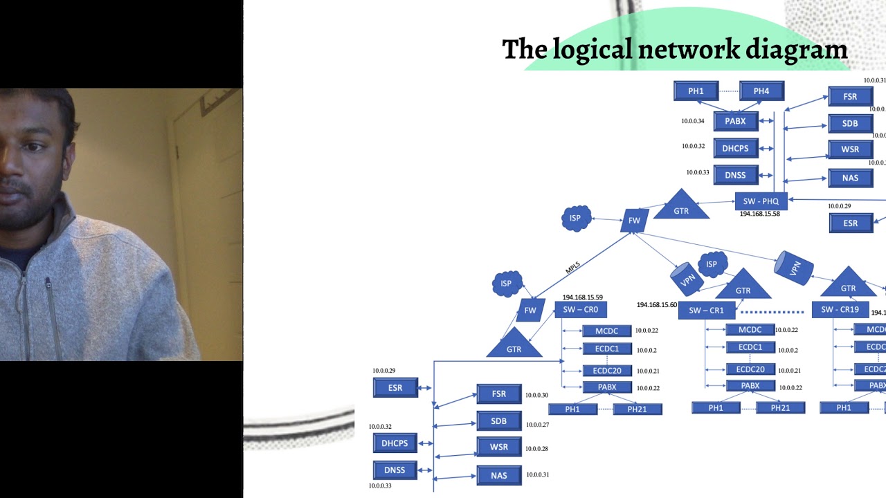 ASS1 - network design - PPT