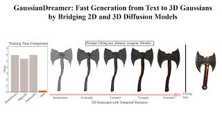 [CVPR 2024] GaussianDreamer: Fast Generation from Text to 3D Gaussians...