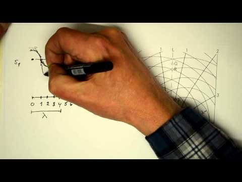 Fysik 2 Heureka Kap 9 övn 9.24 Två små vågkällor...