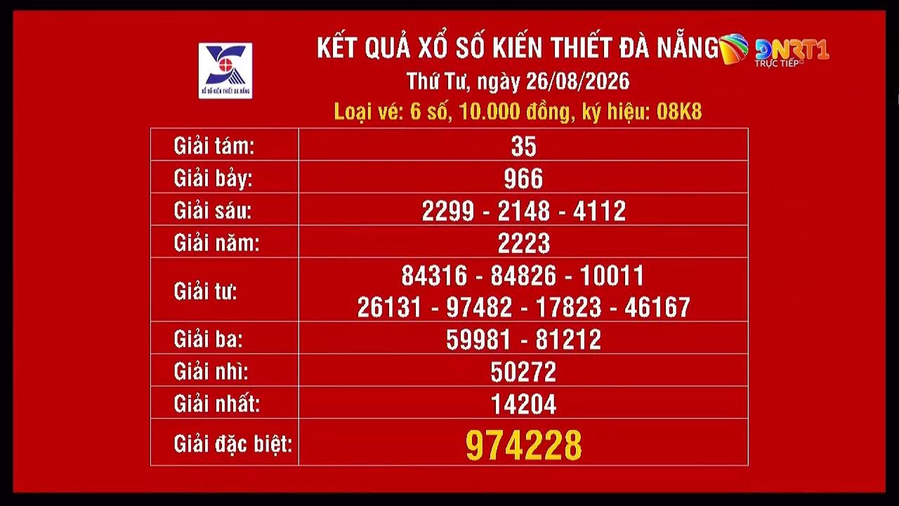 🔴 Kết quả quay số mở thưởng Xổ số kiến thiết Đà Nẵng ngày 26/8/2026