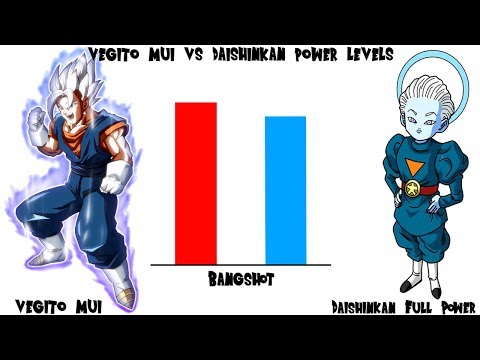 Vegito Mastered Ultra Instinct vs Daishinkan - Power Levels | Dragon Ball Super