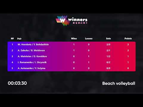 16:20 I. Romanenko / I. Skrynnik - M. Horobets / Y. Bohdashkin 19.10.2022 | Winners Beach Volleyball