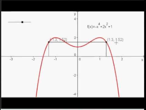 Wie untersucht man Funktionen auf y-Achsensymmetrie bzw. Symmetrie zum Ursprung?