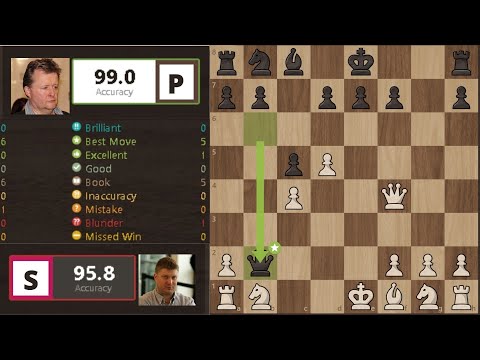 Win Chess with TROMPOWSKY ATTACK in 13 moves | Quick Knockout | Early Queen Attacks |Analysing Chess