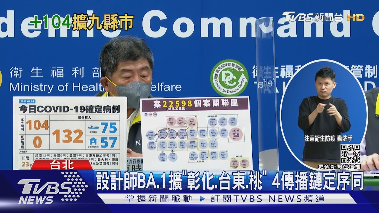 本土新高+104新北暴增+40　追20條不明傳播
