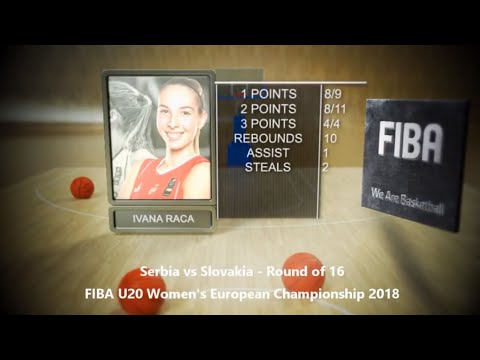 Ivana Raca - 36 points - Round of 16 - FIBA U20 2018