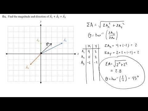 How to Add Vectors Using the Component Method
