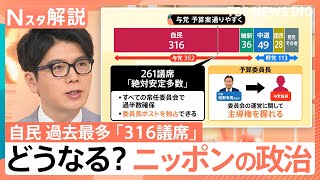自民「316議席」で歴史的大勝　高市氏が得た“絶対安定多数”とは？中道の惨敗で野党どうなる【Nスタ解説】｜TBS NEWS DIG