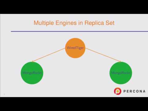 MongoDB Engines Demystified