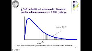 T2: Repaso de contenidos de M1 (Parte 2)