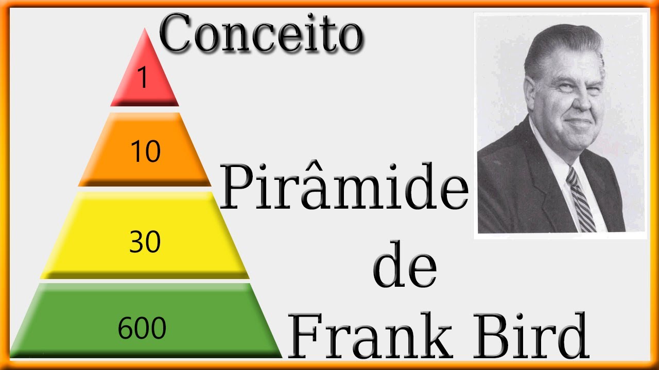 Segurança do Trabalho / Conceito Pirâmide de Frank Bird (Workplace Safety)