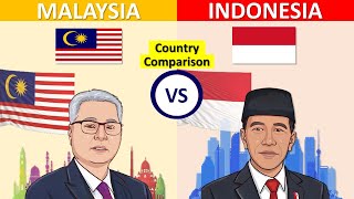Malaysia Vs Indonesia | Country Comparison