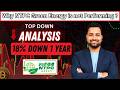 NTPC Green Not Performing But Why 91 Revenue From Solar Dependent High Debt Equity 1 16