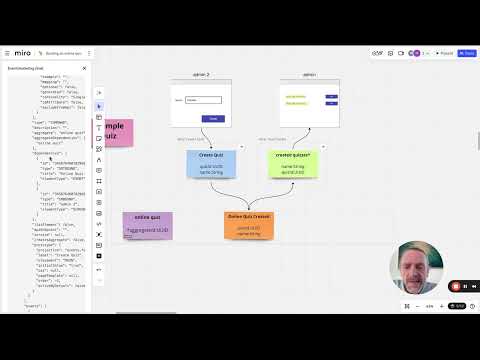 Build your own Code Generator