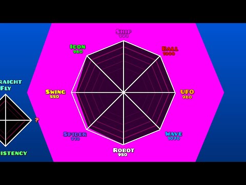 [xdBot] (obsoleted) The Skill Tester By XcreatorGoal | Almost Perfect Score, Geometry Dash