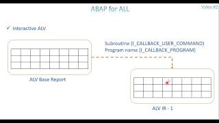 Video 2 - ABAP for ALL - Interactive ALV Report