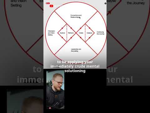 #DoubleDiamond 2.0 - the Systemic Design Framework #shorts