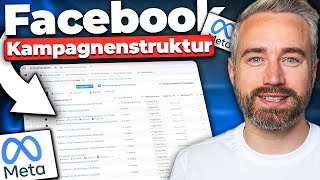 Das ist die beste Kampagnenstruktur für Meta/Facebook Ads im Jahr 2026