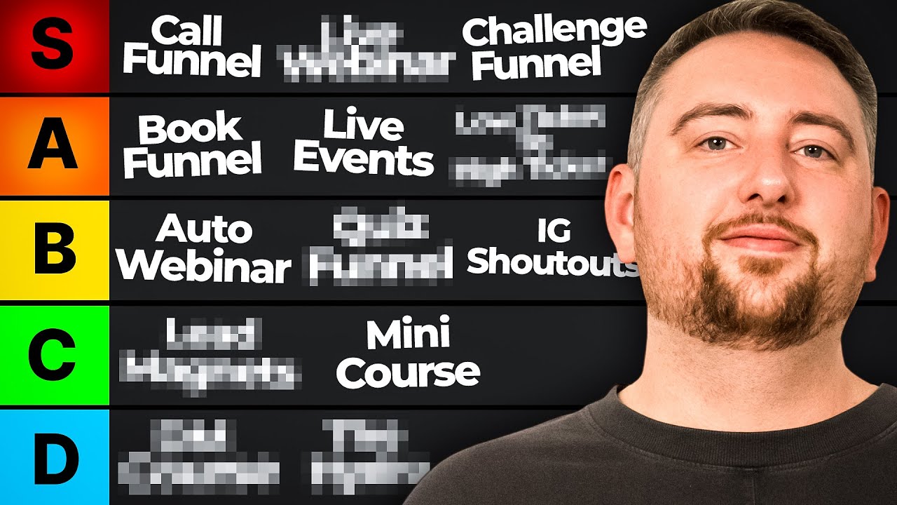 Ranking Top Funnels for $1M/Month Success in 2025 Insights and Strategies
