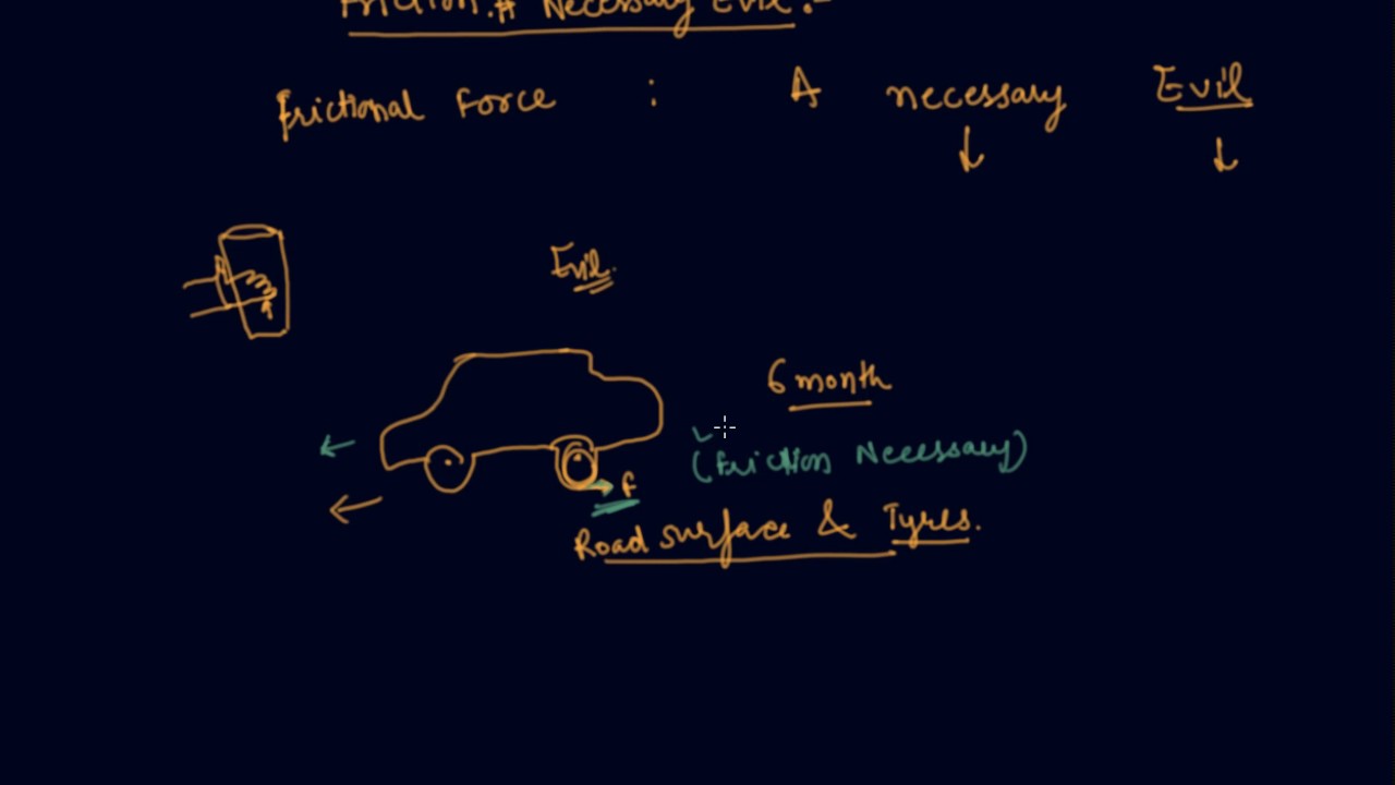 Friction : A Necessary Evil | Class 8 Physics Friction