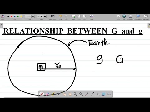 Relationship Between Universal Gravitational Constant (G) and Acceleration due to Gravity (g).